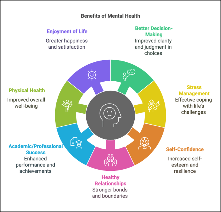 Your Mind Matters: The Power of Good Mental Health in Living Your Best ...
