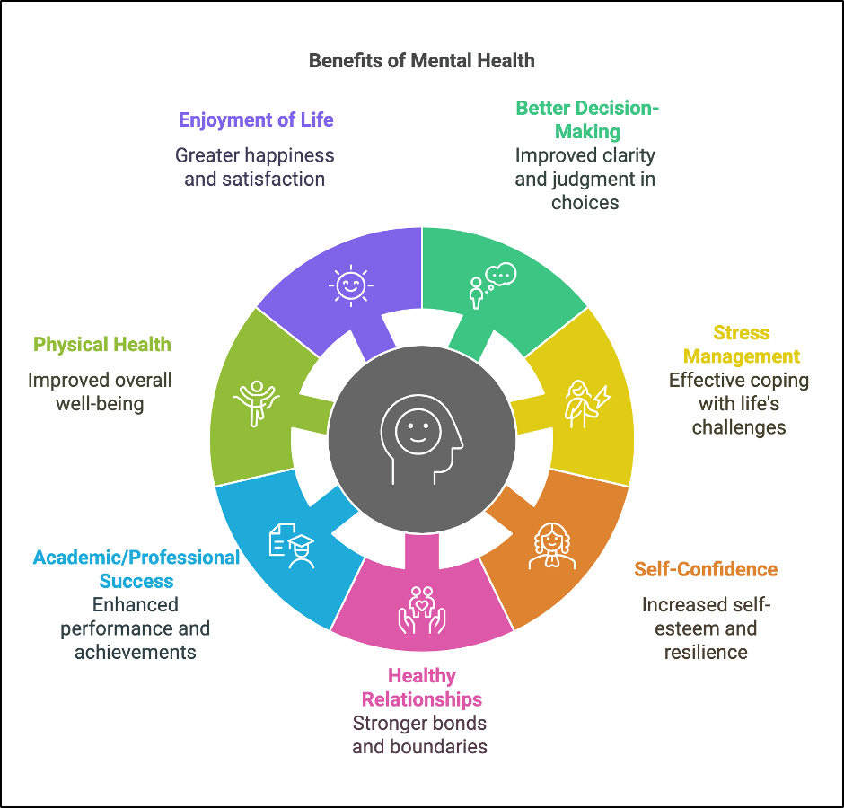 Your Mind Matters: The Power of Good Mental Health in Living Your Best ...