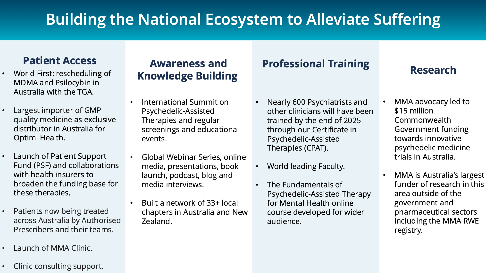 About Us · Mind Medicine Australia