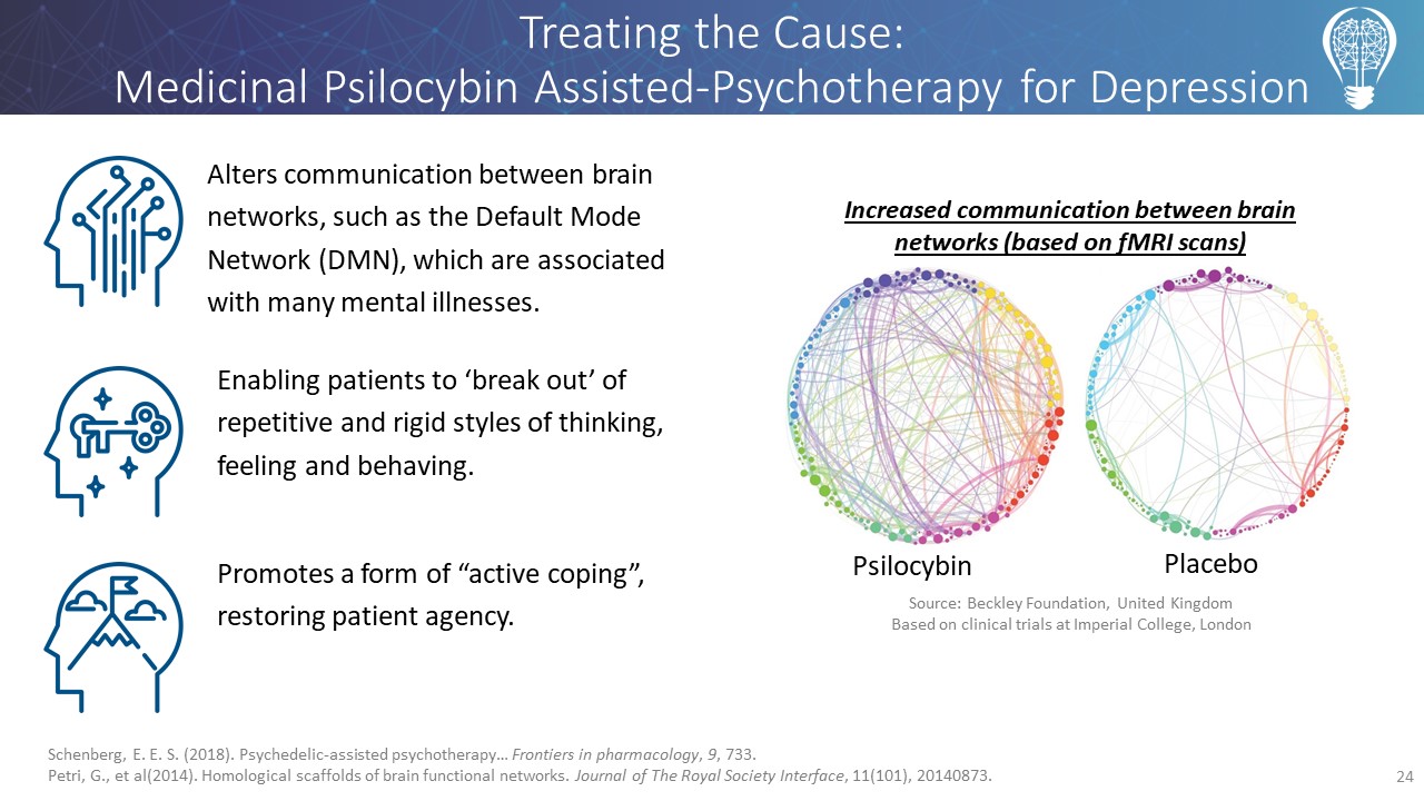 What Is Psychedelic-assisted Therapies · Mind Medicine Australia